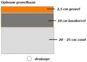 gravel_lagen gravel_lagen
